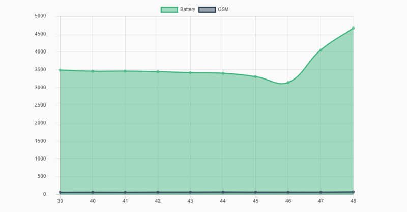 monitoring of battery- charge