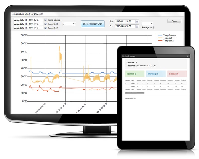 Datenlog Dauertest SQL Datenbank